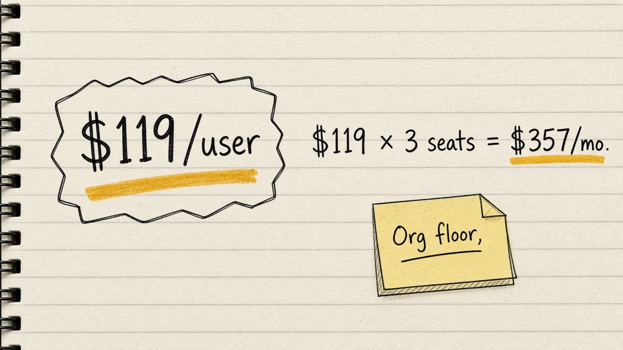 Handsketch of $119 times 3 seats equals $357 a month